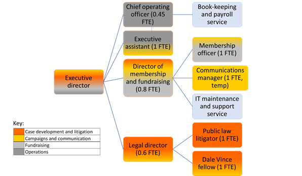 GLP Structure